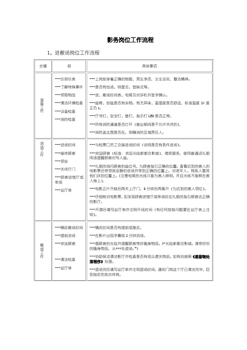 电影院影务岗位工作流程图