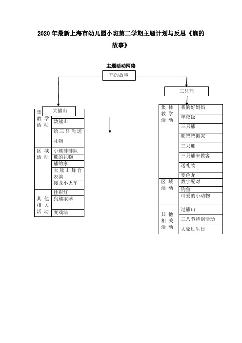 2020年最新上海市幼儿园小班第二学期主题计划与反思《熊的故事》