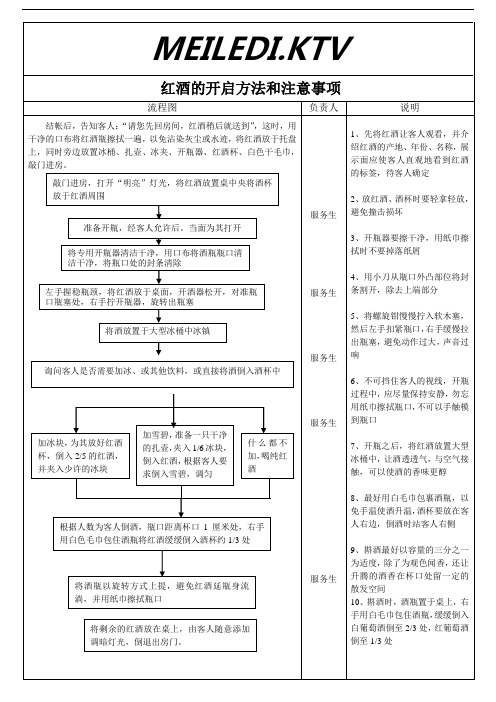 红酒开启流程