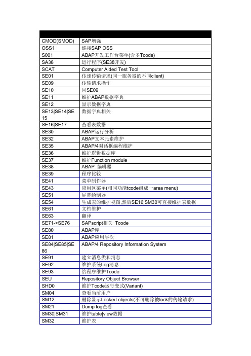 ABAP常用事物代码