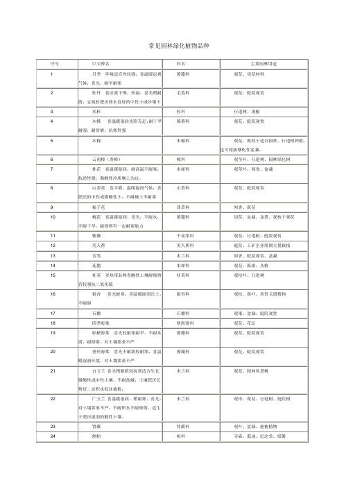 常见园林植物100种