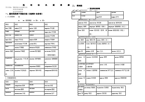 高中常见词缀表