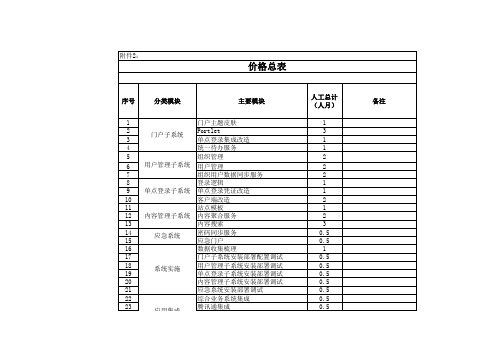 软件价格清单汇总表