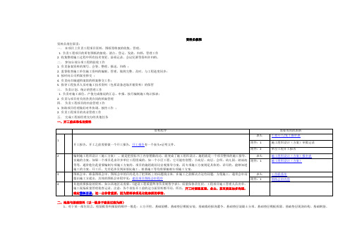 土建资料员教程详细步骤1