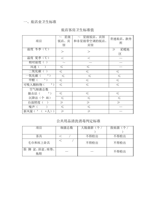 检测项目卫生标准..