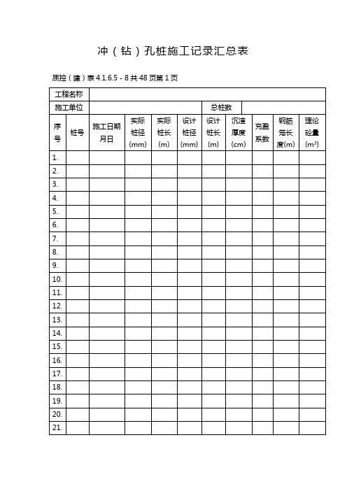 (最新经营)冲孔桩施工记录汇总表