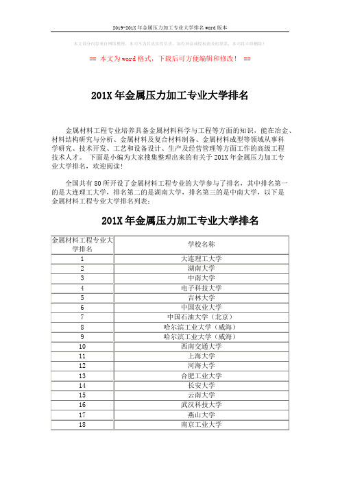 2019-201X年金属压力加工专业大学排名word版本 (4页)