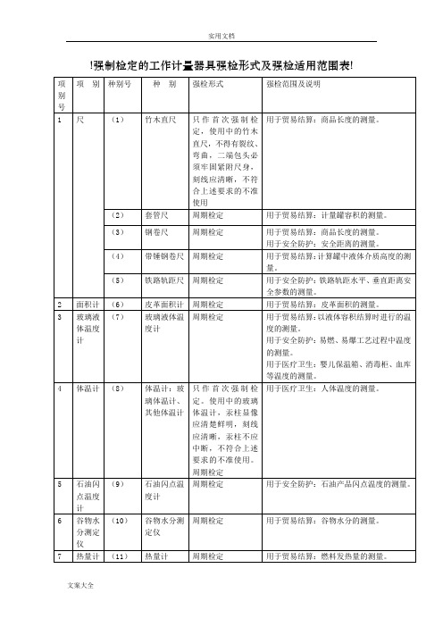 强制检定计量器具表