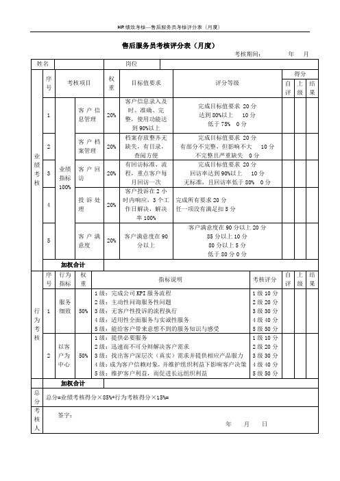 售后服务员考核评分表(月度)--绩效考核