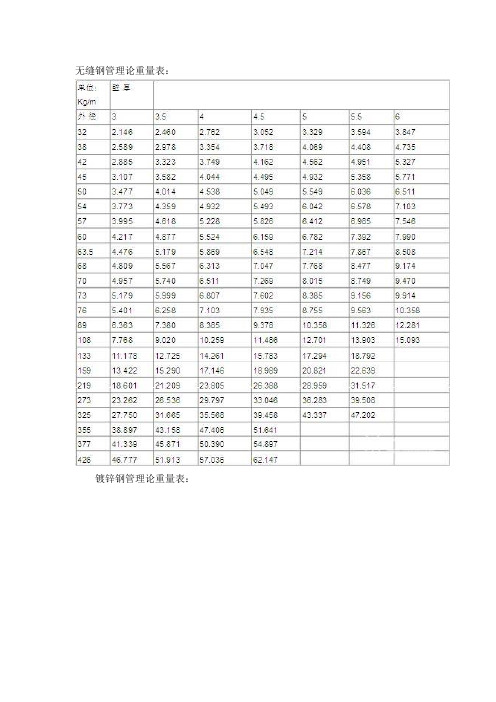 方矩形钢管理论重量计算公式