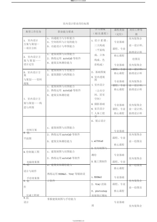 室内设计职业岗位标准