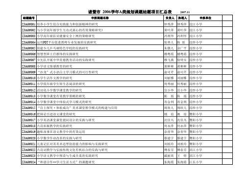 2006学年A类规划课题结题项目汇总表