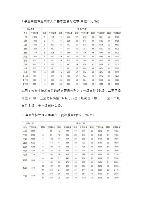 薪级工资对照表2019年