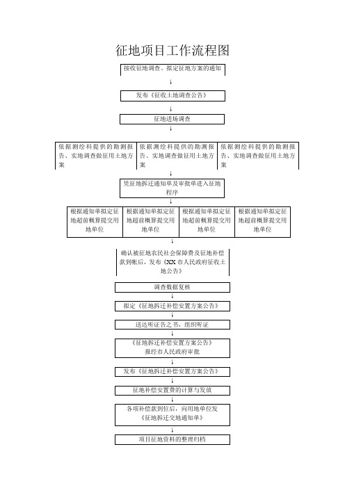 征地项目工作流程图_超赞(2)