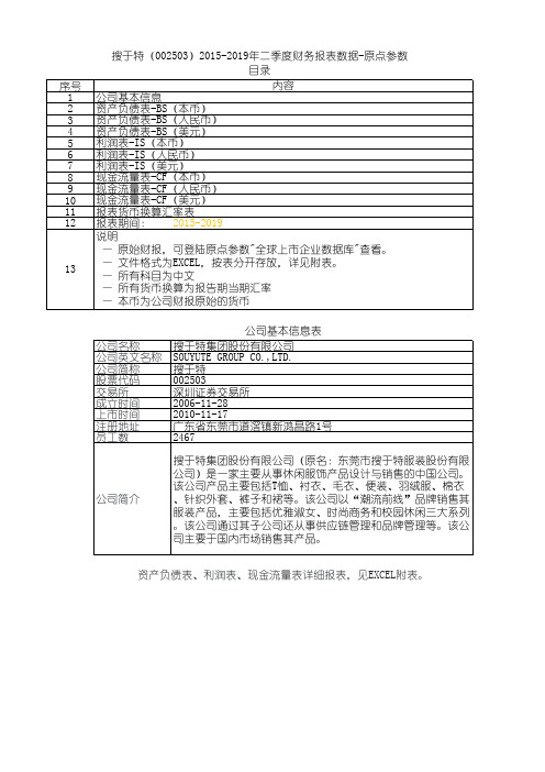 搜于特(002503)2015-2019年二季度财务报表数据-原点参数