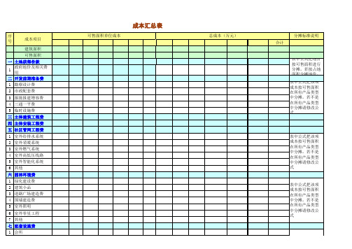 房地产成本测算模板(超级详细_直接套用表格)