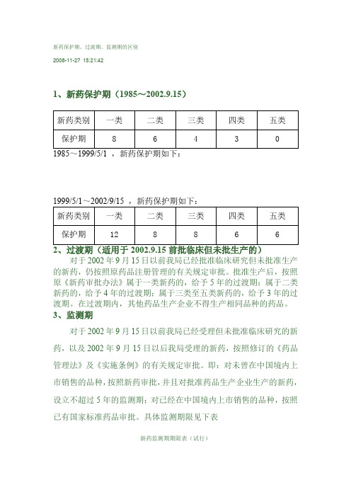 新药保护期、过渡期、监测期的区别