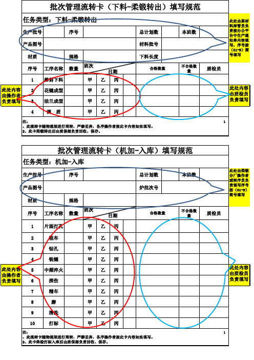 批次管理流转卡