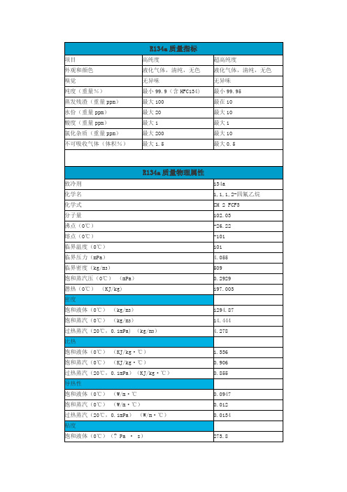 R134a质量物理属性