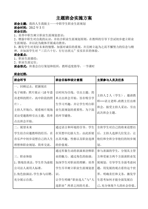 班会主题：我的人生我做主——中职学生职业生涯规划i