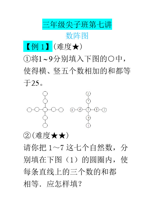 数学：第七讲《树阵图》讲义