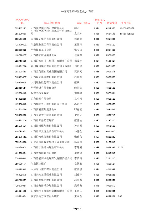 煤矿业-山西省