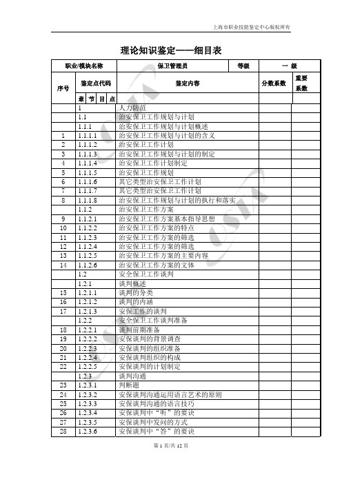 理论知识鉴定细目表