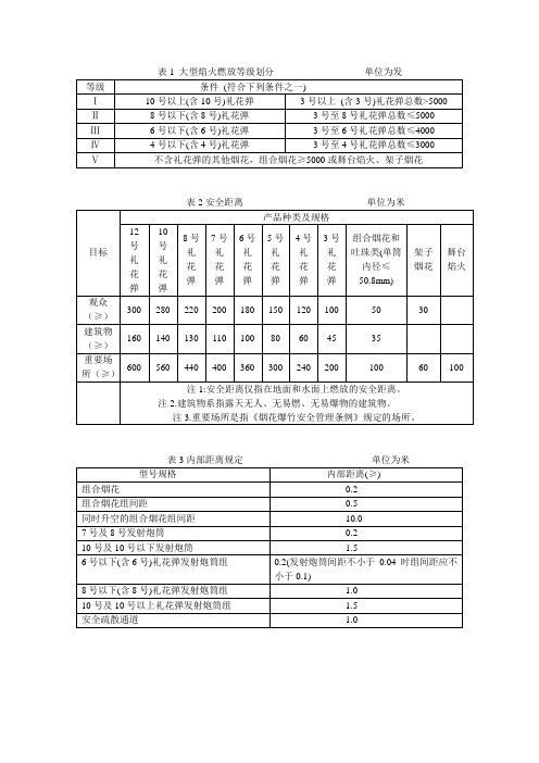 烟花燃放中的一些表格参数