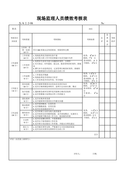 现场监理人员绩效考核表