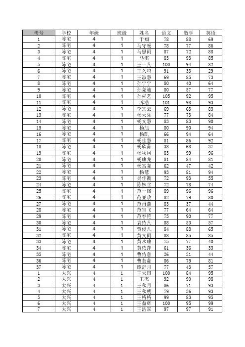 四年级大兴镇小学2016年终考试成绩