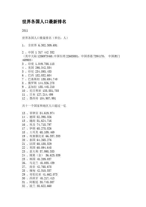 世界各国人口最新排名 - 2011