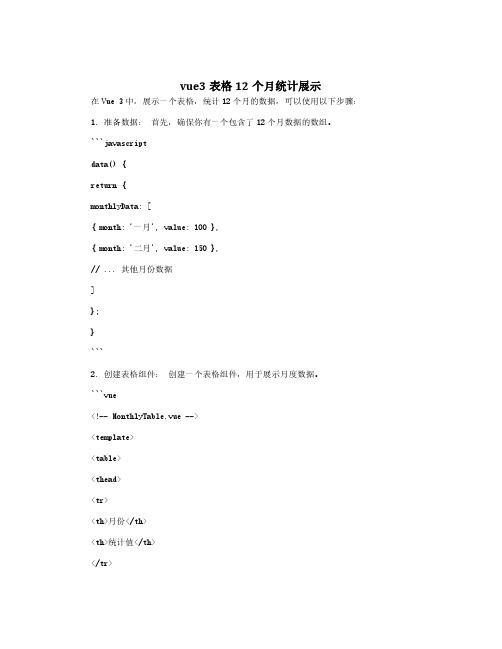 vue3表格12个月统计展示