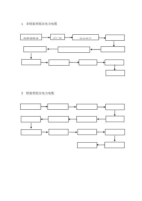 电力电缆生产工艺流程图