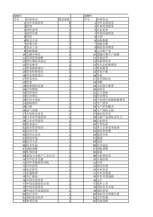 【国家社会科学基金】_中国对外投资_基金支持热词逐年推荐_【万方软件创新助手】_20140812