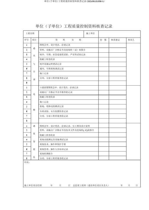 单位(子单位)工程质量控制资料核查记录(20210513103641)