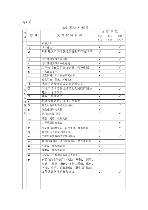 建筑工程文件归档范围