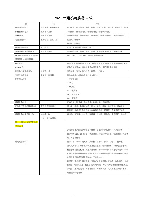 2021一建机电实务口决  