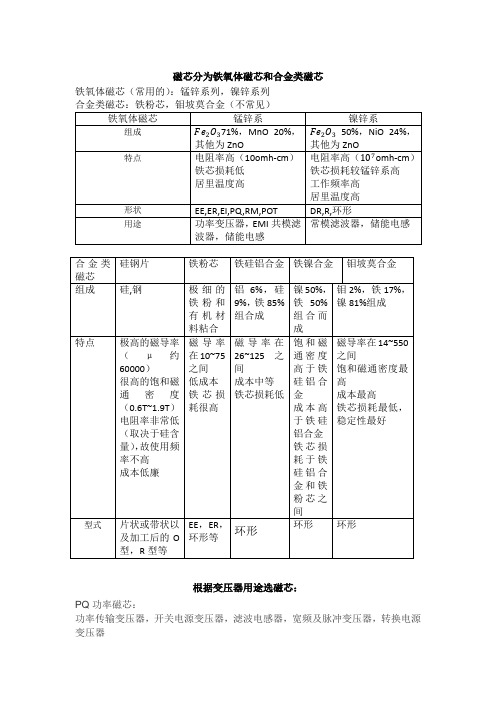 磁芯种类和AP法选磁芯