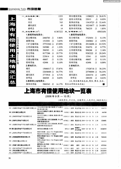 上海市有偿使用地块一览表(2006年9月-10月)