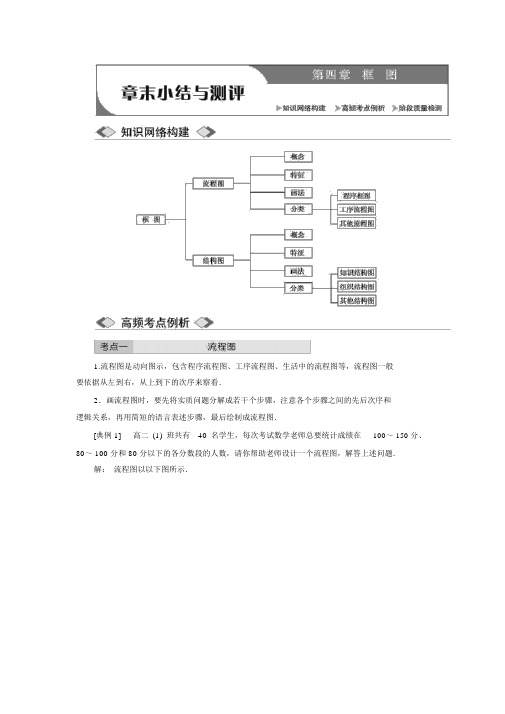 人教版高中数学选修1-2教学案：章末小结与测评7