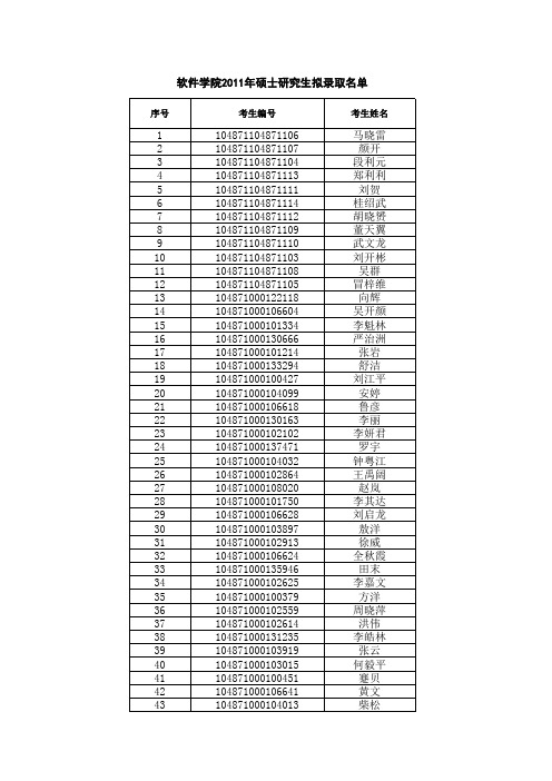 2011年软件学院硕士研究生拟录取名单