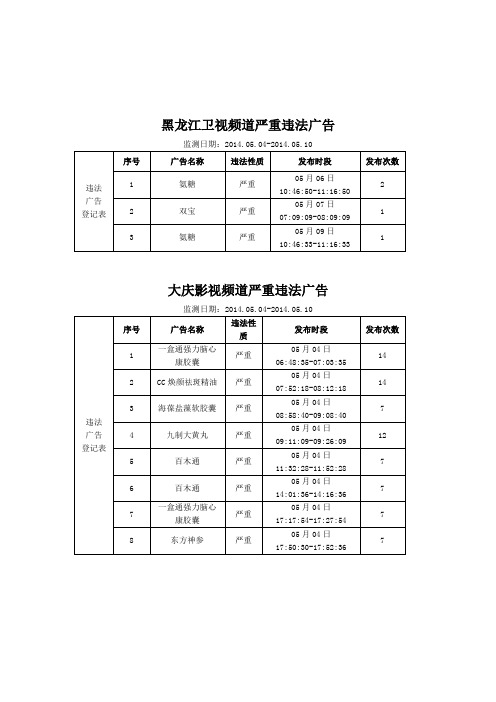 电视广告监测统计表