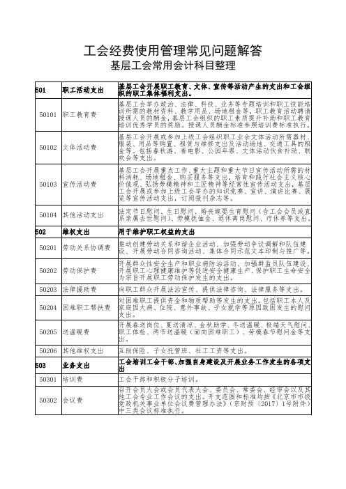 衢州市专业技术人员继续教育公需课讲义低碳经济与绿色生活.doc