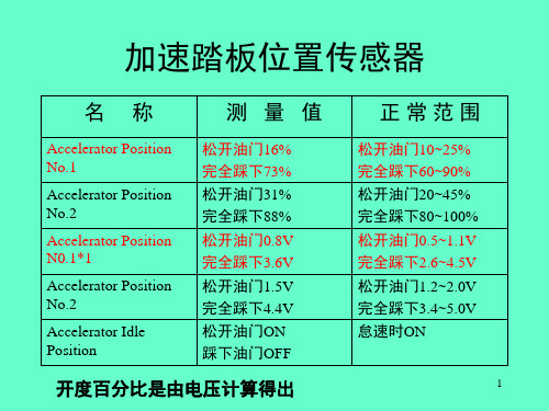 汽车数据流的分析文档资料