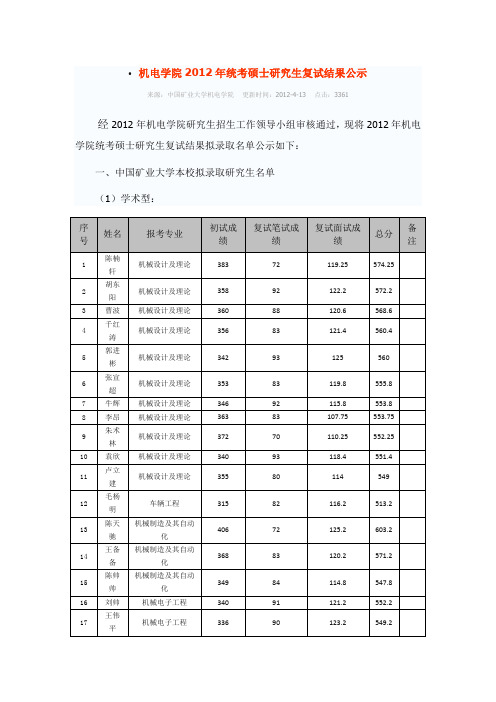 中国矿业大学2012机械研究生录取名单