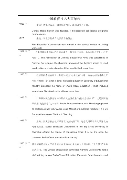中国教育技术大事中英文年表