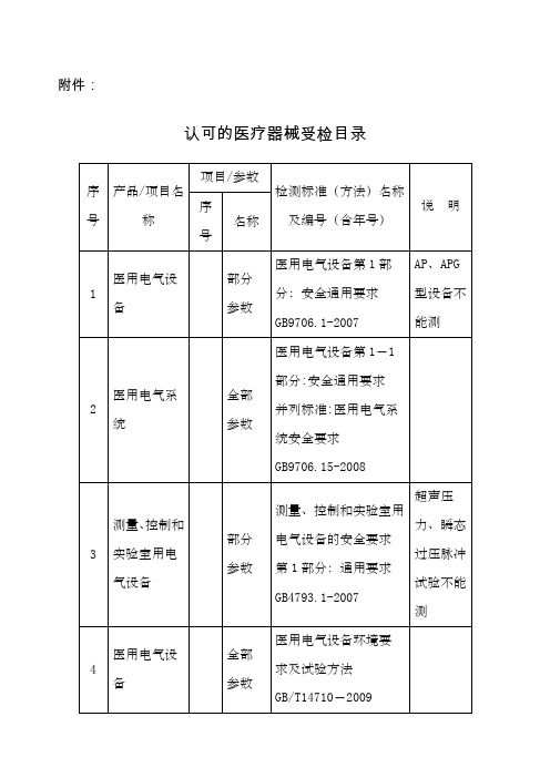 根据《医疗器械监督管理条例》及《医疗器械检测机构资格认可办法