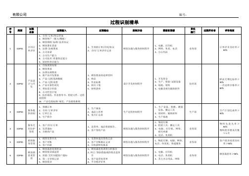 过程识别清单