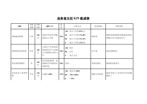 海问-—主任【精品文档】