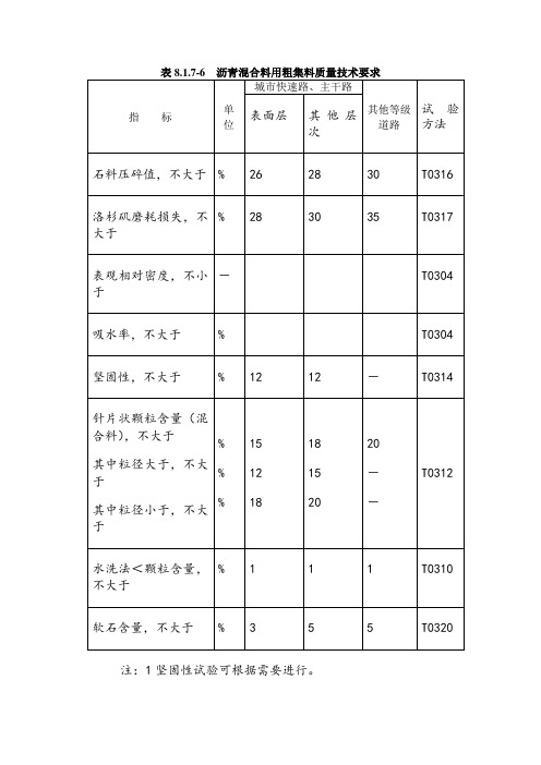 沥青沥青混合料技术参数